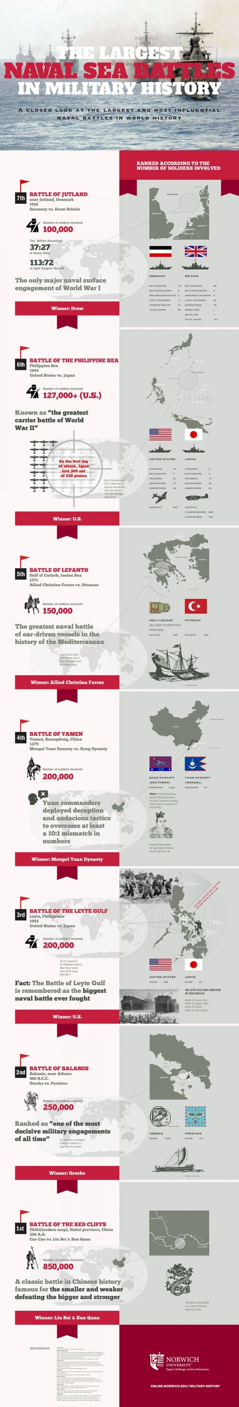 infographic - largest naval sea battles