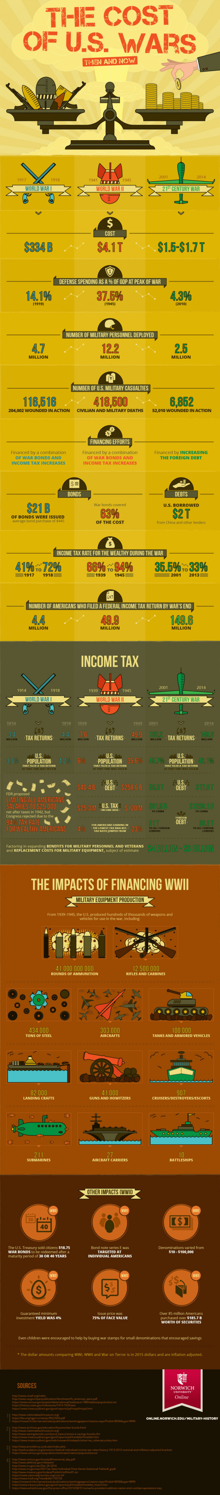 Life Cycle Infographic  U.S. Currency Education Program