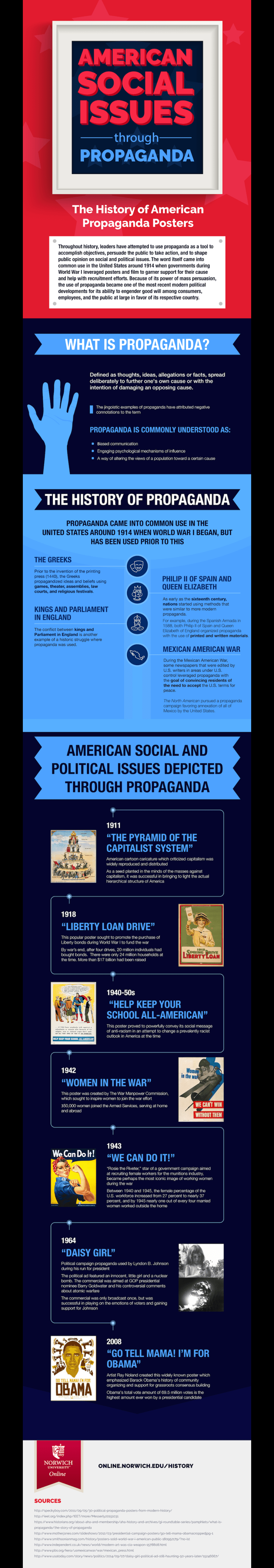 infographic - history of american propaganda posters