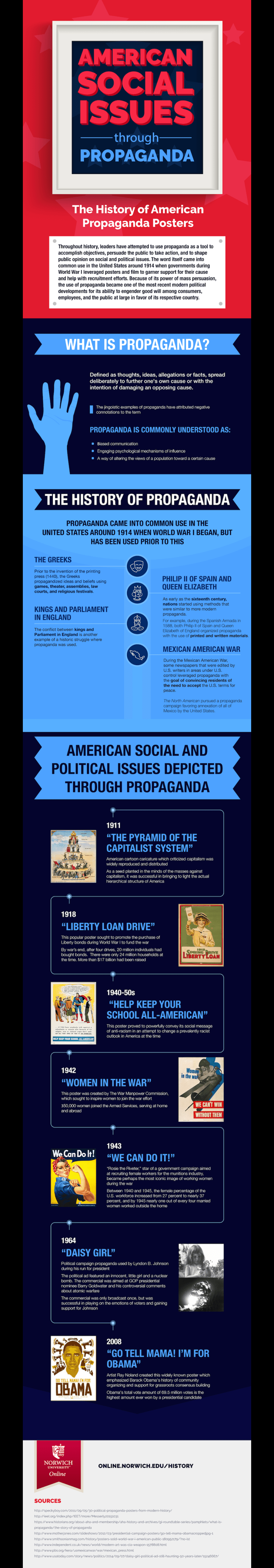 History of American Propaganda Posters: American Social Issues through  Propaganda