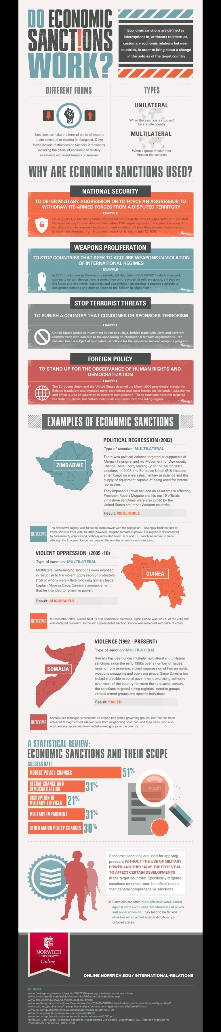 infographic - economic sanctions