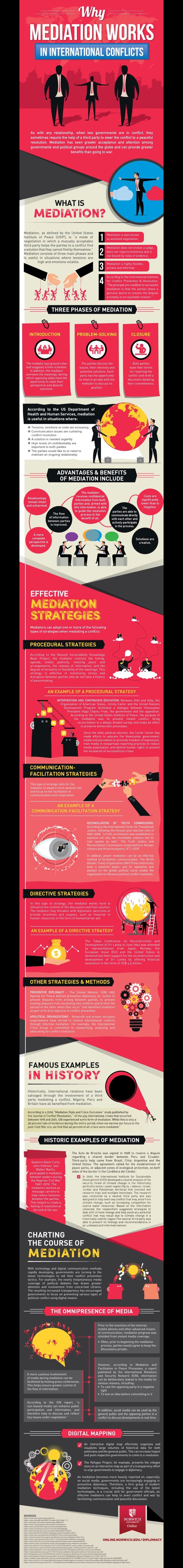 infographic - how mediation works in international conflicts