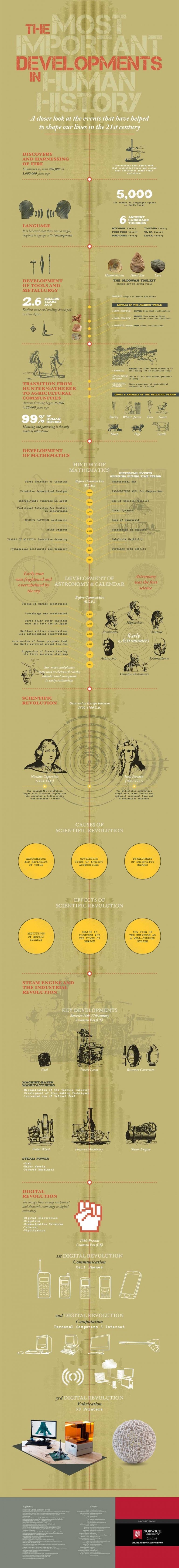 infographic - the most important developments in human history