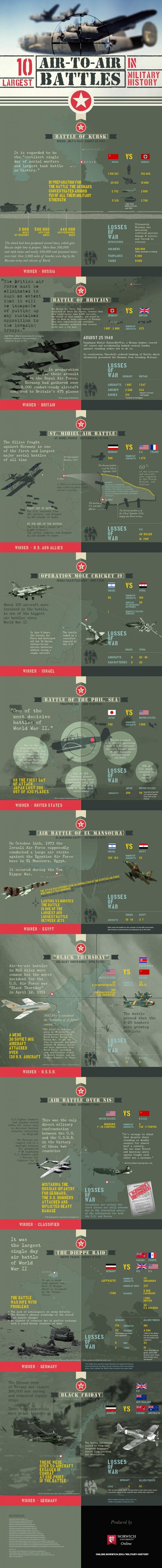 infographic - 10 largest air to air battles