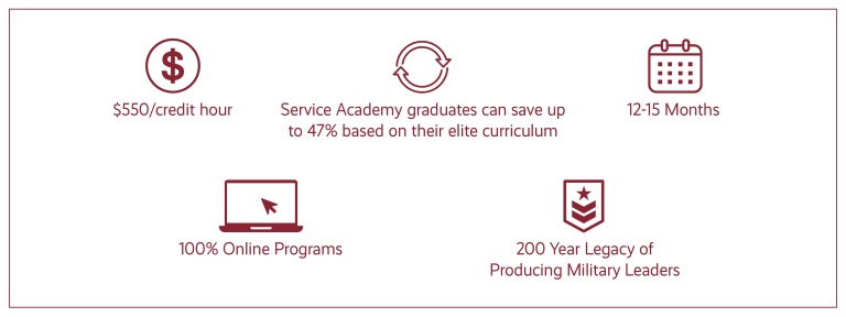 Service Academy graduates can save up to 47% based on their elite curriculum