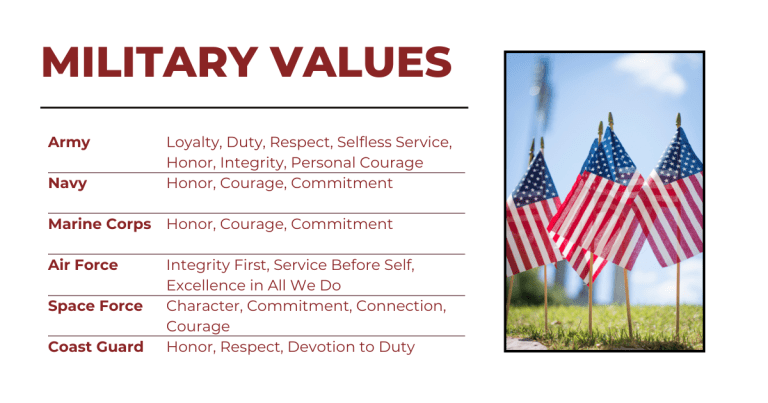 Military values