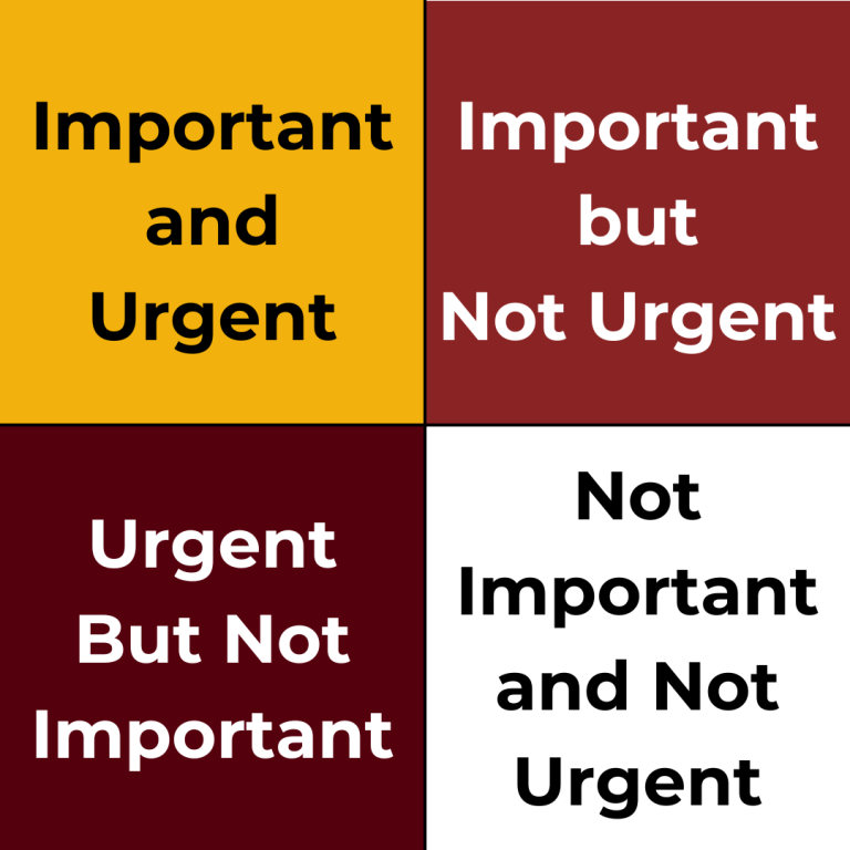 Important & Urgent Matrix