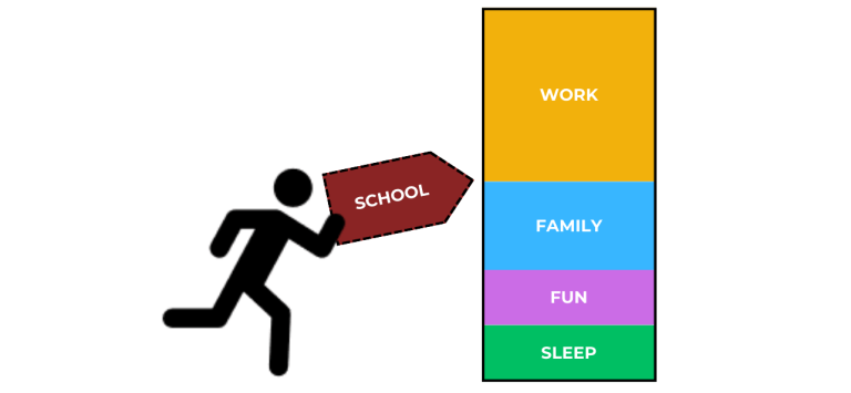 Graphic of fitting school into a busy life